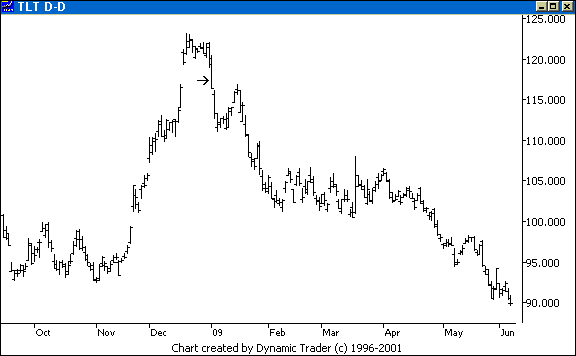 Chart 4