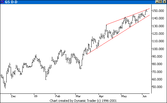 Chart 6