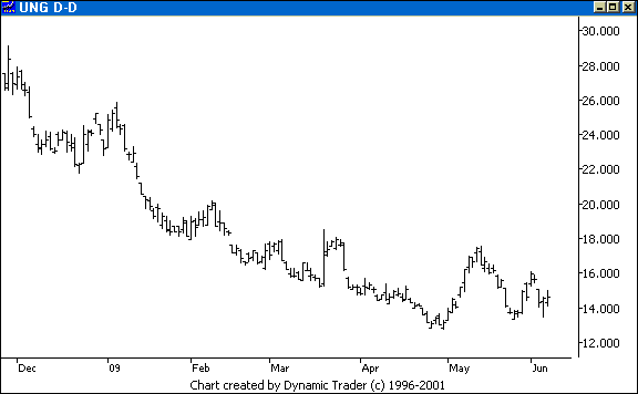 Chart 7