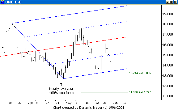 Chart 8