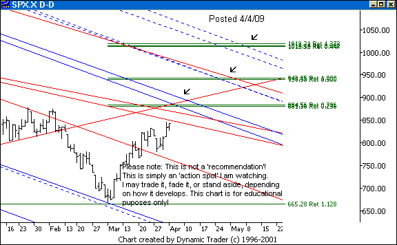 Chart 1