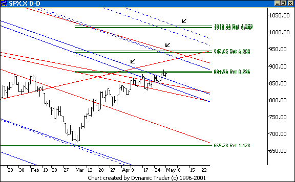 Chart 2