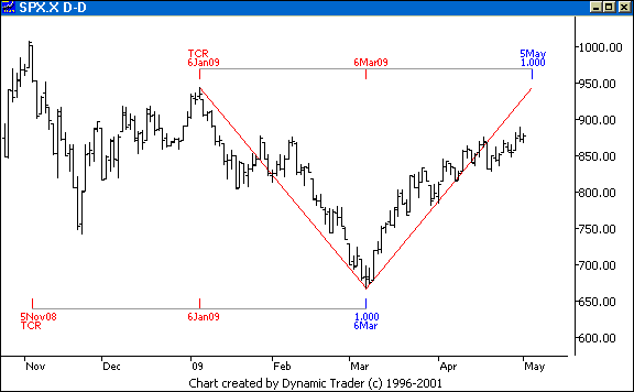 Chart 4
