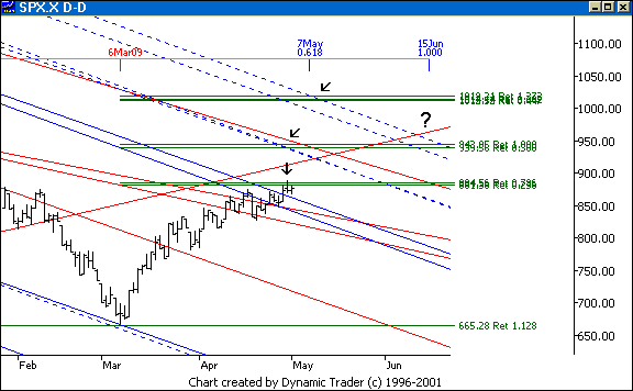 Chart 8