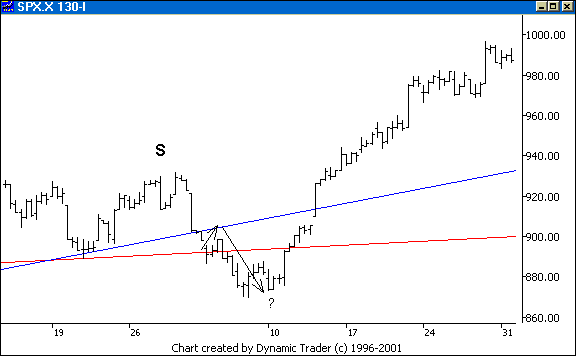 Chart 2