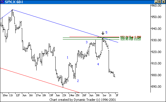 Chart 3