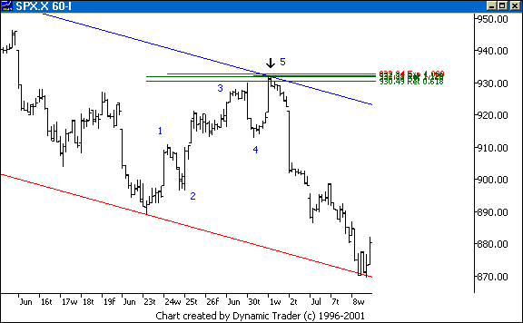 Chart 4