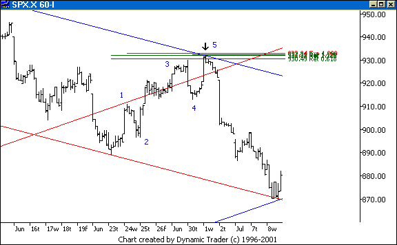 Chart 5