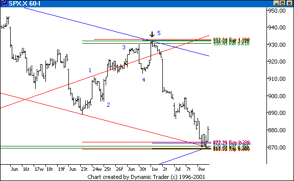 Chart 6