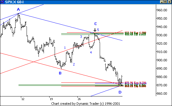 Chart 7