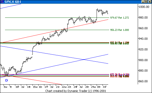 Chart 8