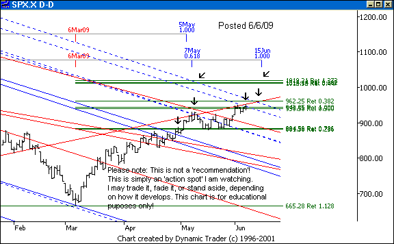Chart 1