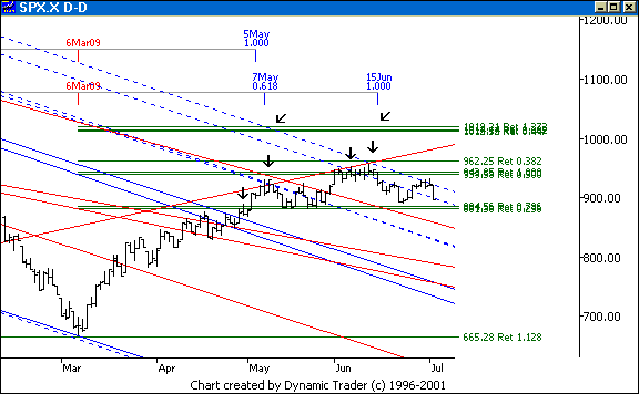 Chart 2