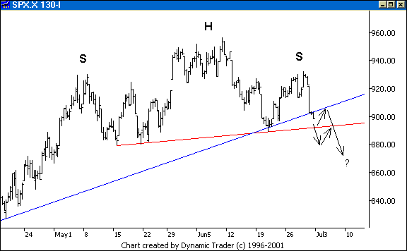 Chart 4