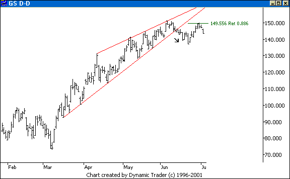 Chart 8