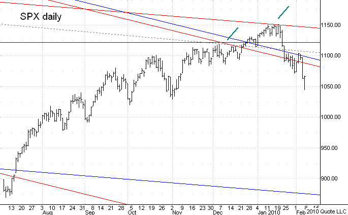 Chart 1