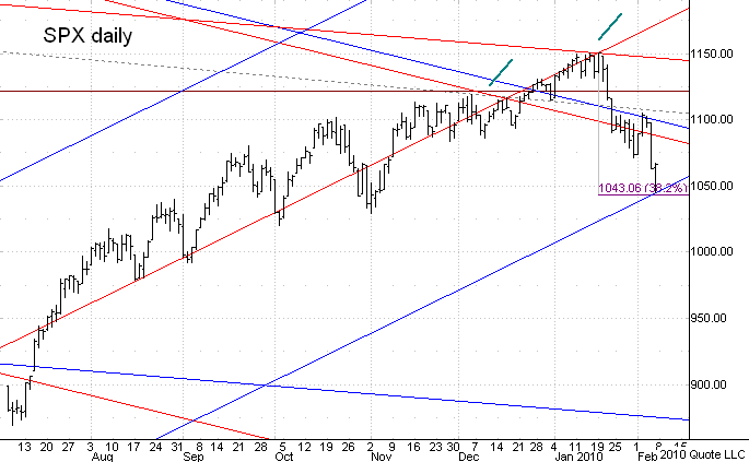 Chart 2