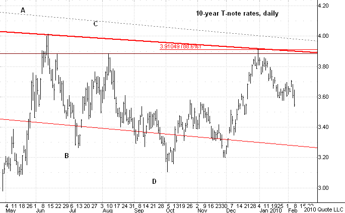 Chart 4