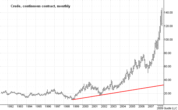 Chart 2