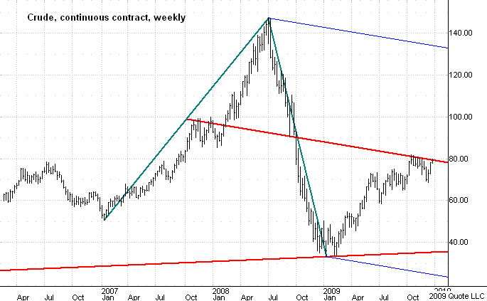 Chart 4