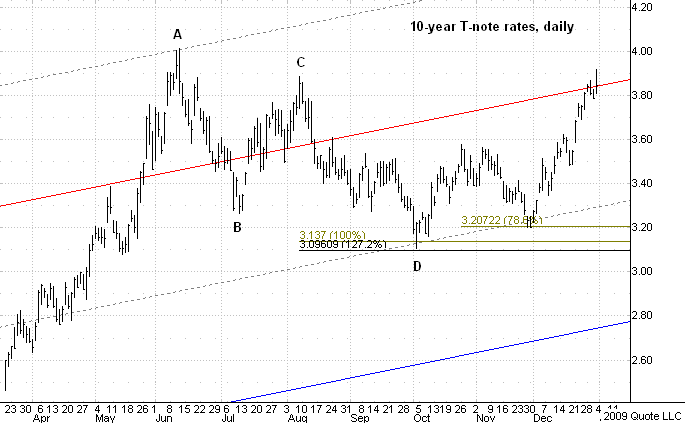 Chart 5
