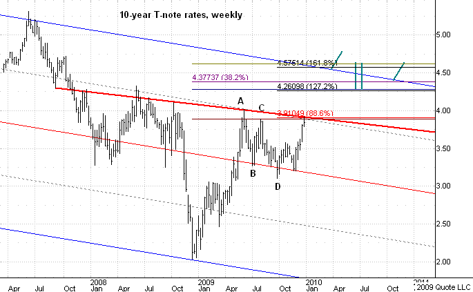 Chart 6