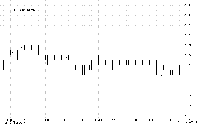 Chart 8