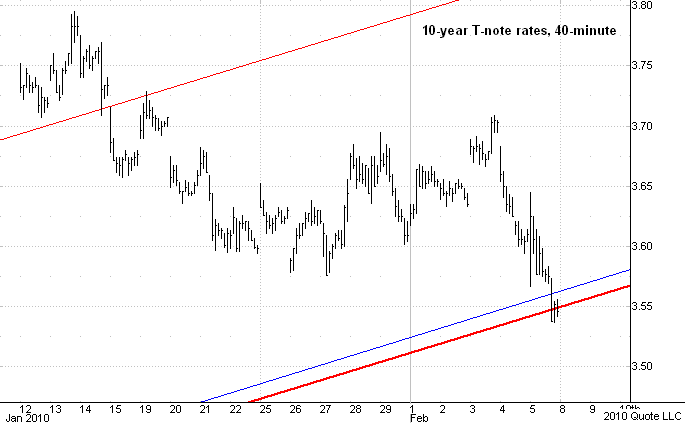 Chart 5