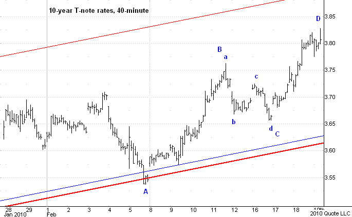 Chart 6