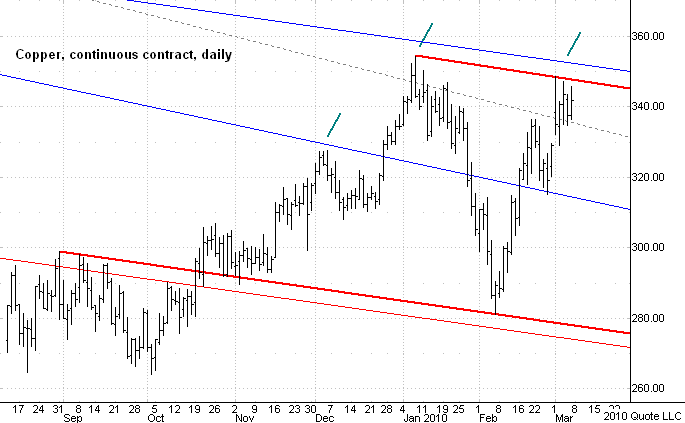 Chart 8