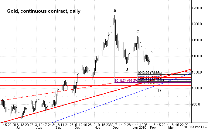 Chart 9