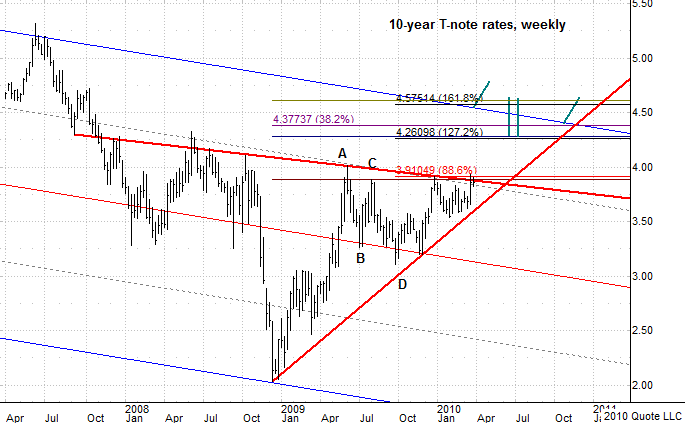 Chart 1