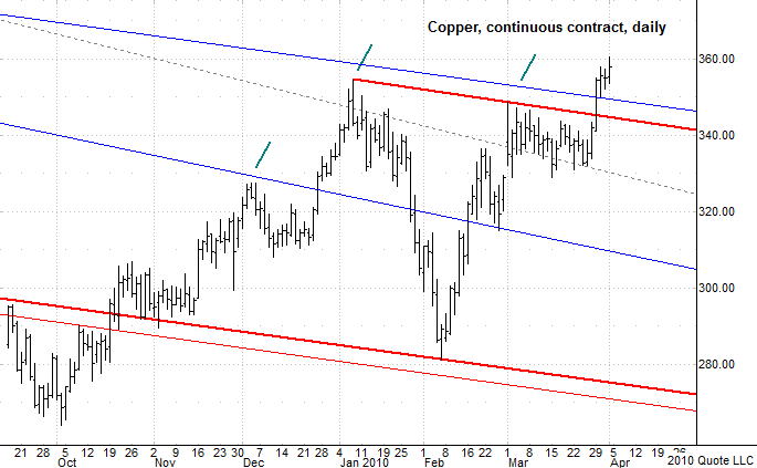 Chart 3
