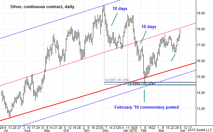 Chart 5