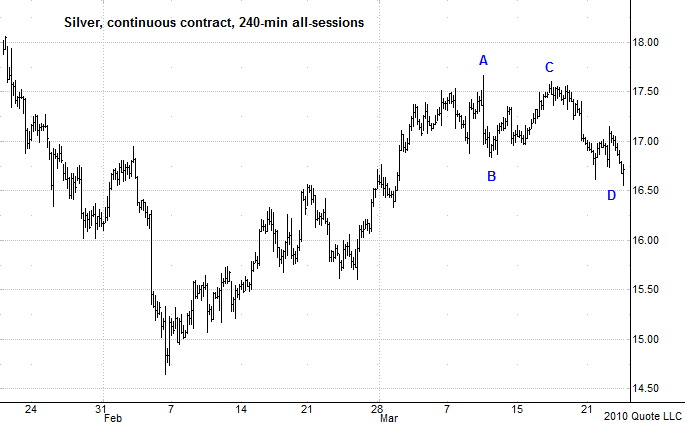 Chart 6
