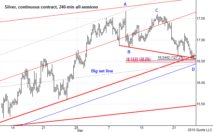 Chart 7