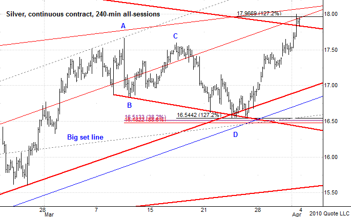 Chart 8