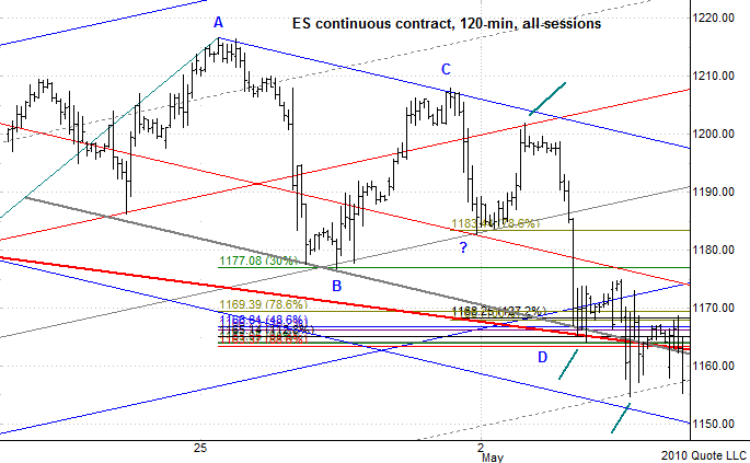 Chart 2