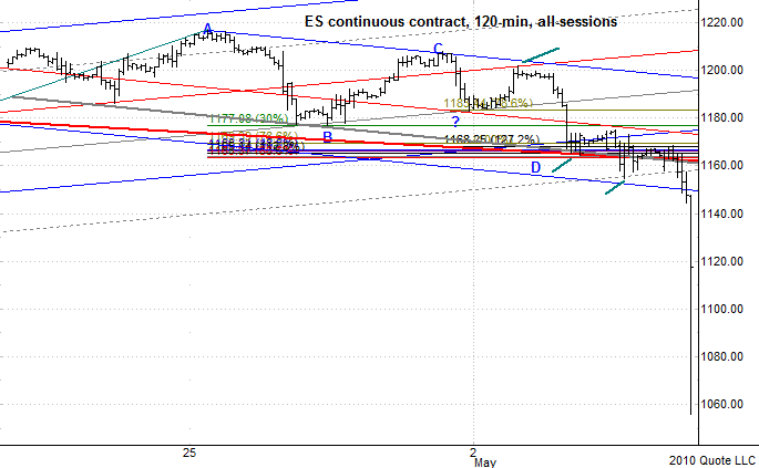 Chart 3
