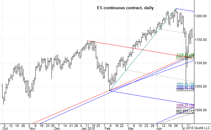Chart 5