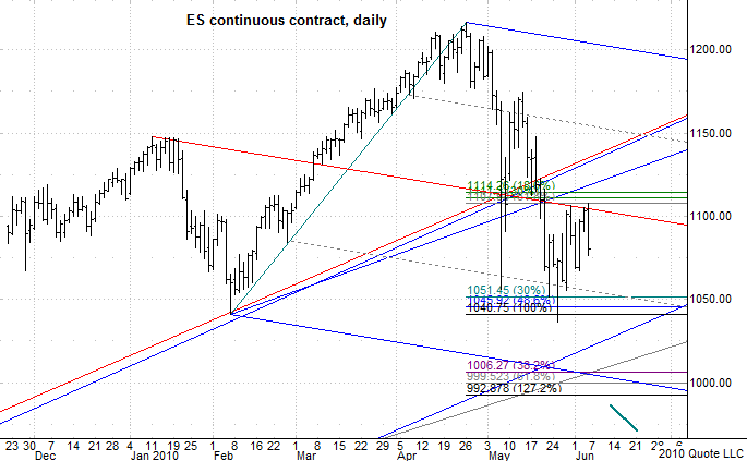 Chart 6