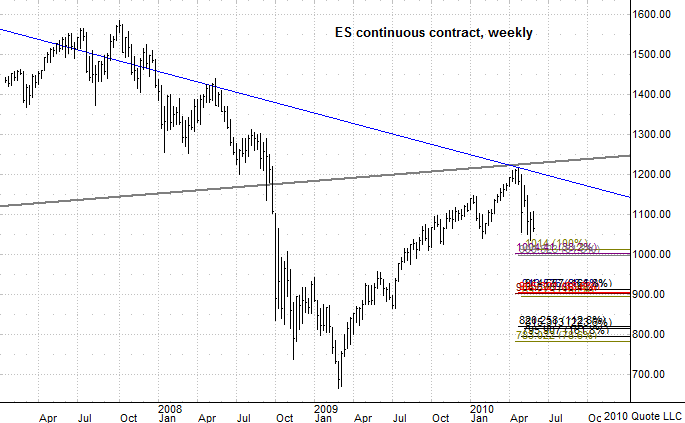 Chart 7