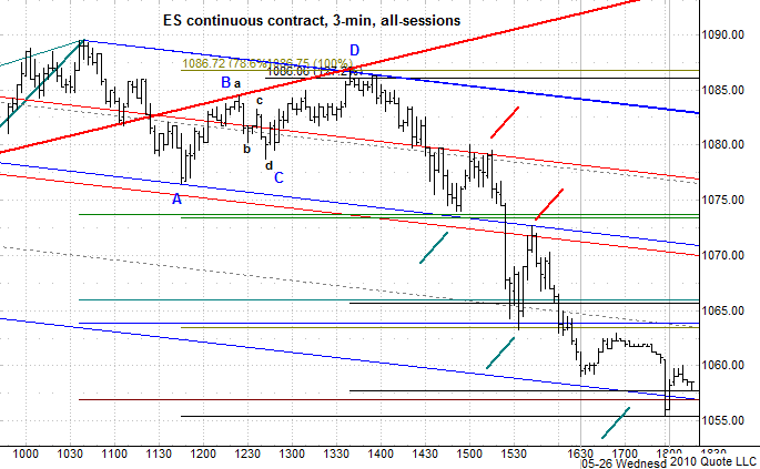 Chart 8