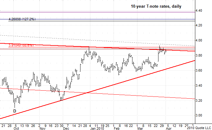 Chart 1