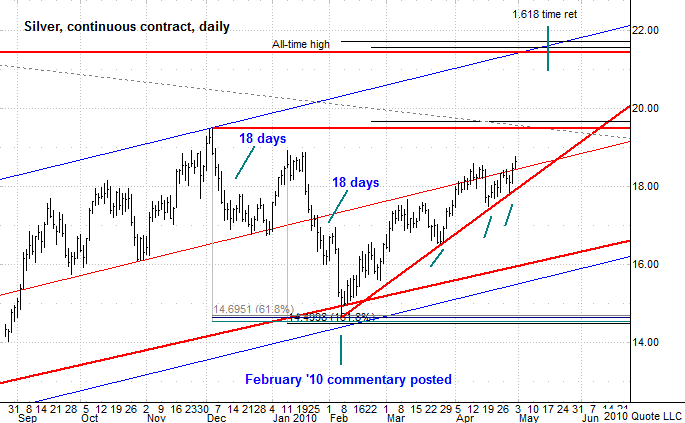 Chart 3
