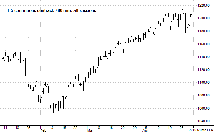 Chart 4