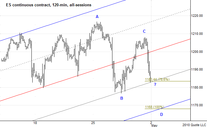 Chart 6