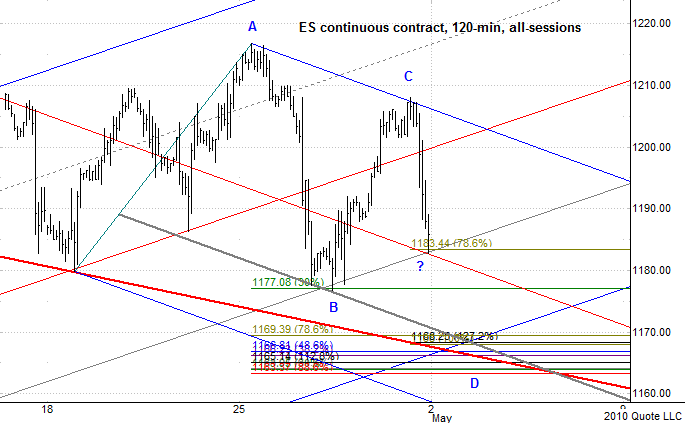 Chart 7
