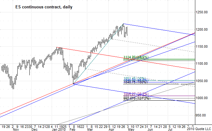 Chart 8